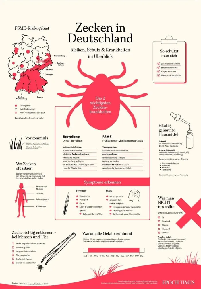 Foto: Epoch Times | Quellen: Umweltbundesamt, RKI, Science Direct