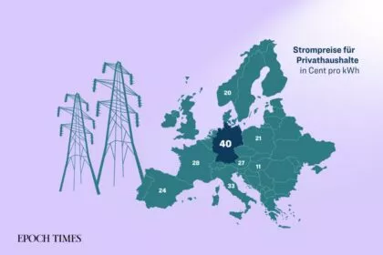 Hohe Energiekosten? So könnten Ihre Stromkosten um bis zu 50 Prozent gesenkt werden