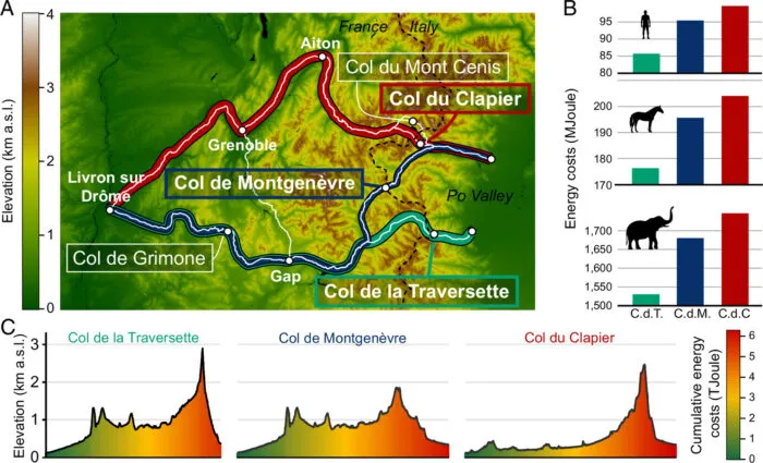 Mögliche Routen und Energieverbrauch von Hannibal, seinen Männern und seinen Elefanten