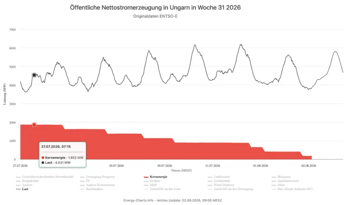 Kernkraftwerke