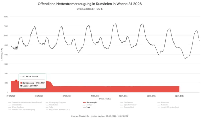 Kernkraftwerke