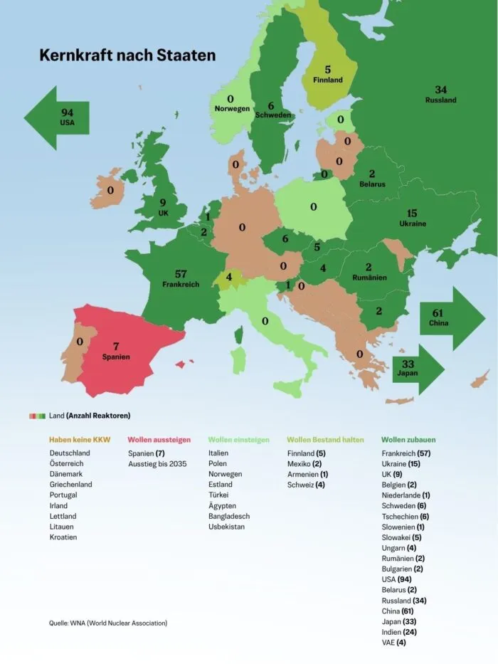 Kernkraft Länder, Europa, Karte
