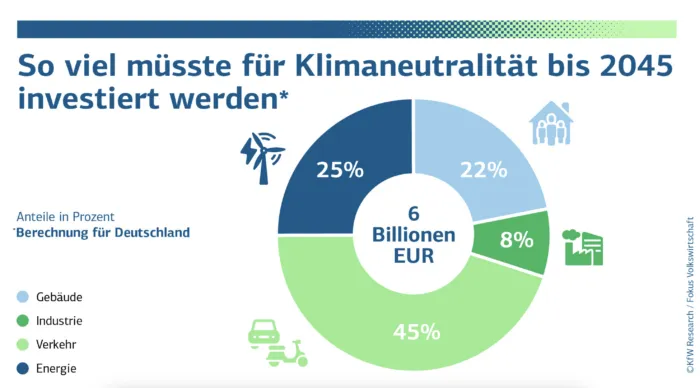 Klimaneutralität