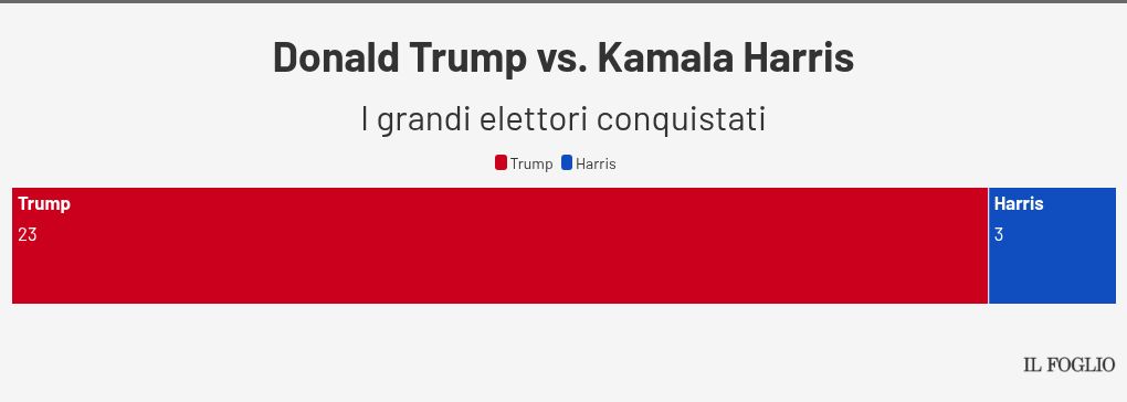 election visualization