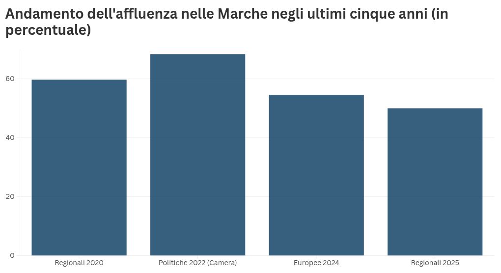 chart visualization