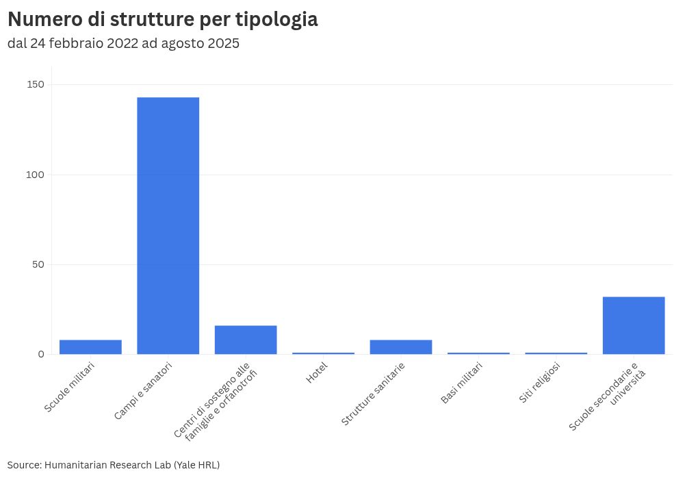 chart visualization