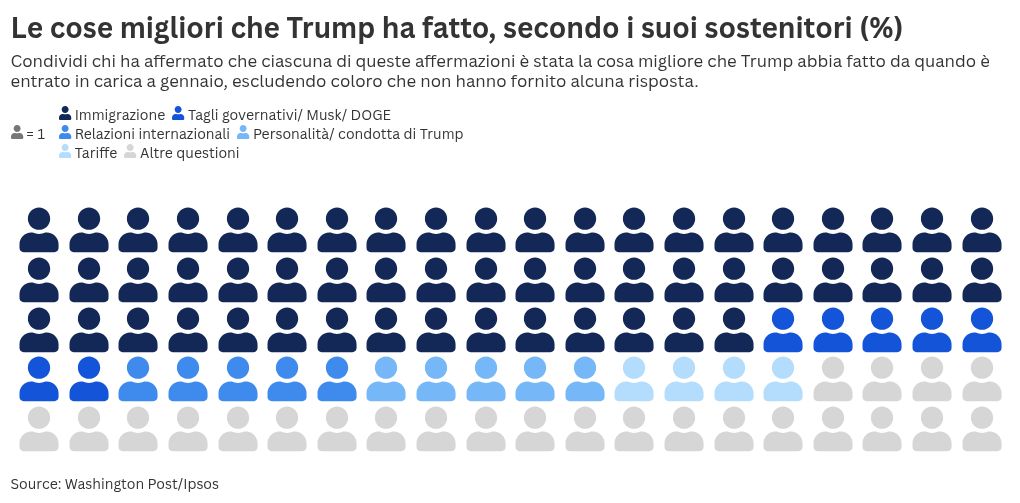 pictogram visualization