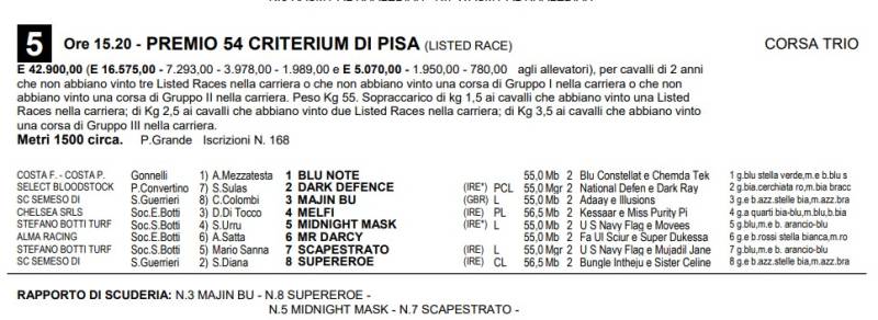 Criterium PI_2023