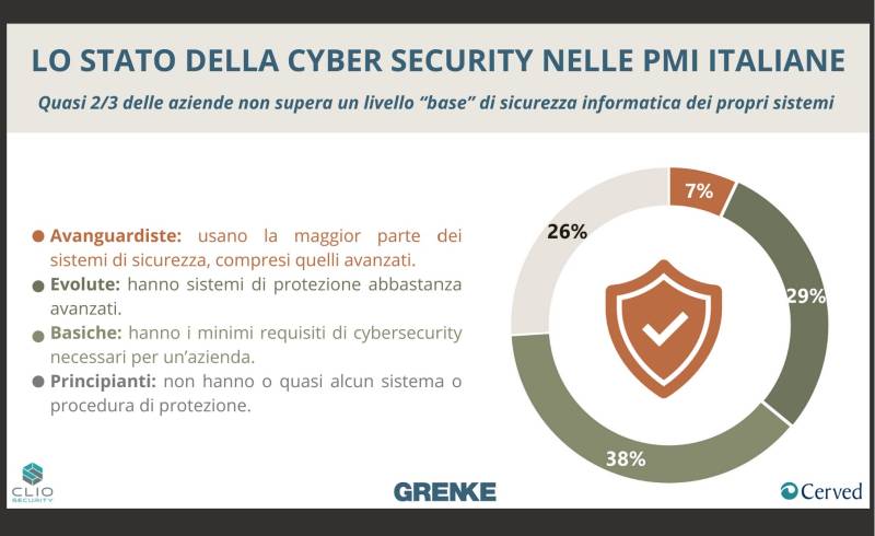 infografica 2