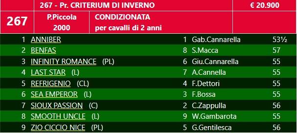 Premio criterium 2023 Siracusa