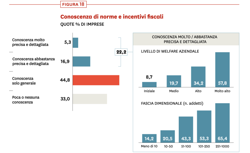 Figura 18