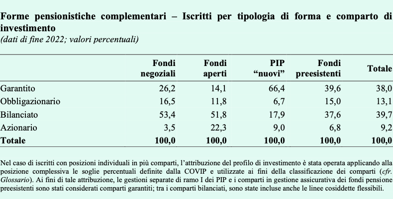 Fondi pensione