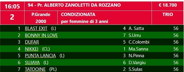 zanoletti 2024