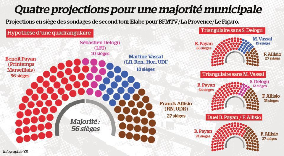 À Marseille, l’hypothèse d’une majorité sur le fil