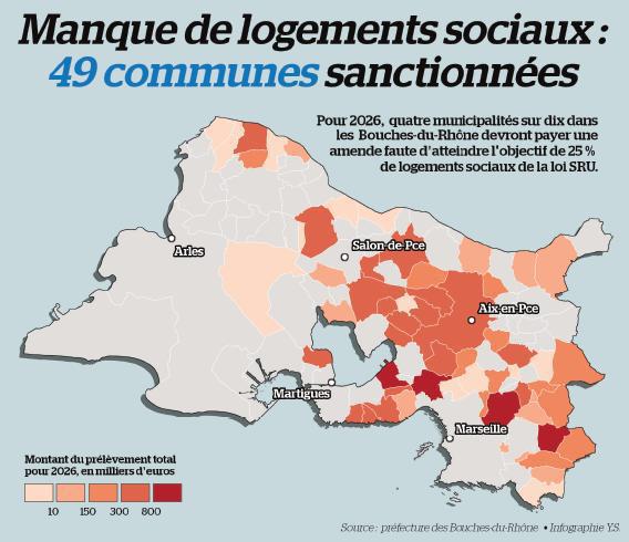 Loi SRU : 15,6&nbsp;millions d’euros de pénalités