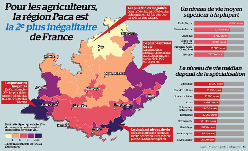 Pour le monde agricole, une région d’inégalités criantes