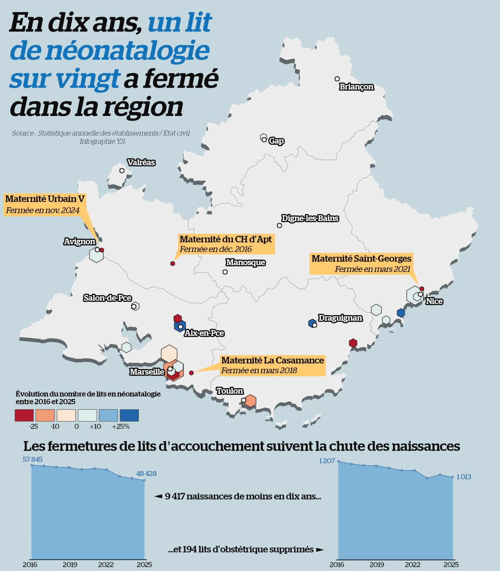 Mortalité infantile&nbsp;: la région désarmée